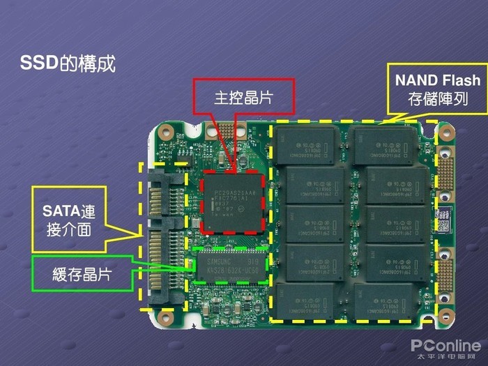 九游体育:高功率存储芯片的优势有哪些 九游体育:高功率存储芯片的优势有哪些
